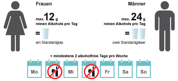 Wie arbeiten backpage-männer, die frauen suchen?