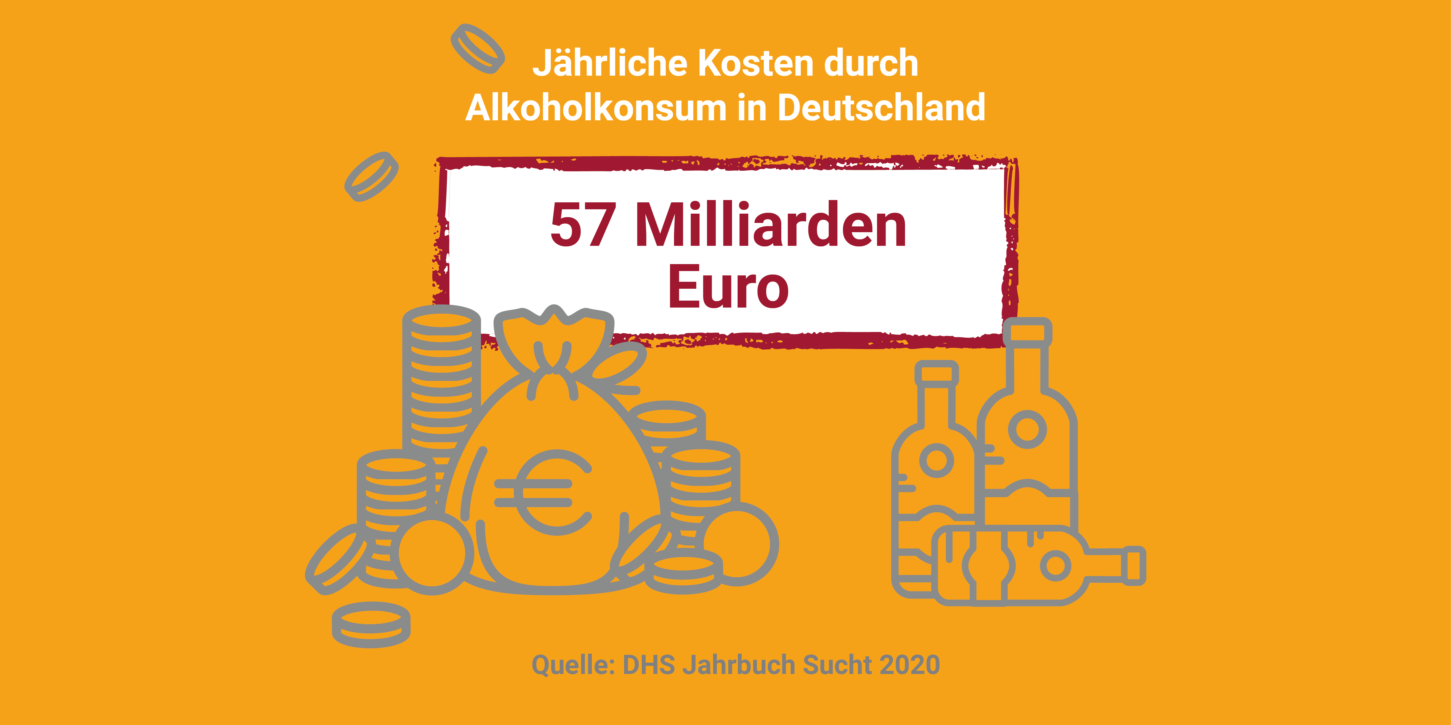 Grafik: Jährliche Kosten durch Alkoholkonsum in Deutschland: 57 Milliarden